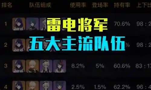 平民雷神搭配什么阵容插图