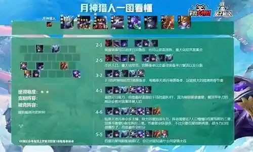 月神猎人阵容搭配攻略插图
