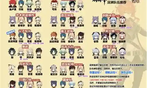 深渊琴搭配什么阵容最好插图