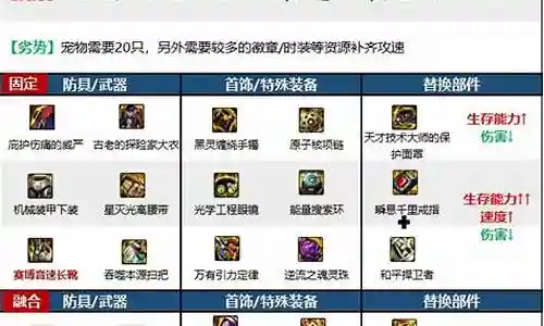 魔道阵容七级搭配插图
