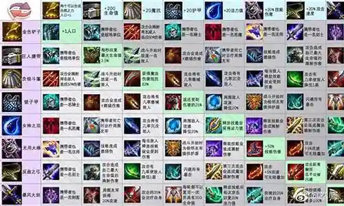 下棋出装阵容搭配最新插图