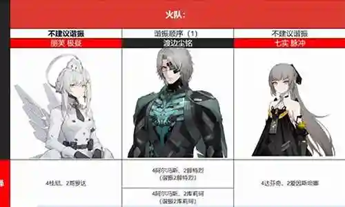 伊甸出战阵容搭配插图