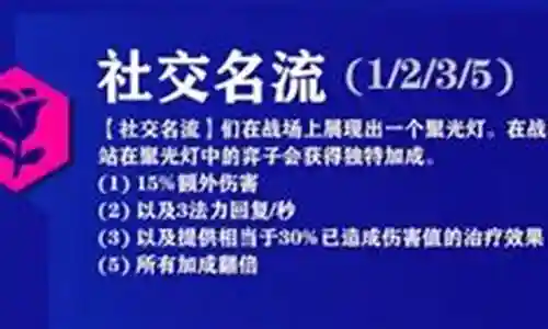 社交名流回血阵容搭配插图