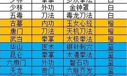 剑侠风云最佳搭配阵容插图