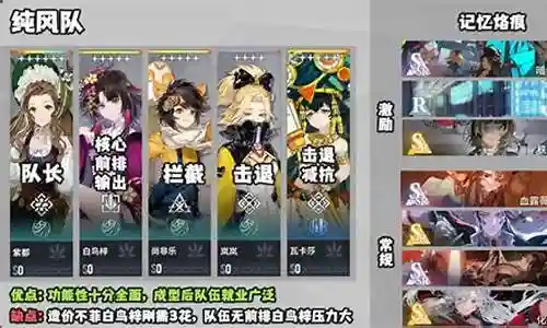 纯风队最强阵容搭配推荐插图