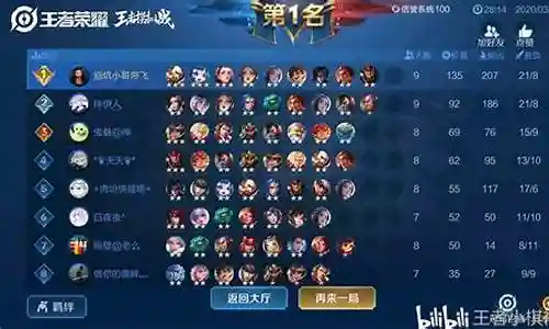 王者剑舞阵容搭配图表最新插图