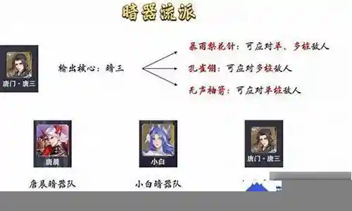 最强暗器队阵容搭配图表插图