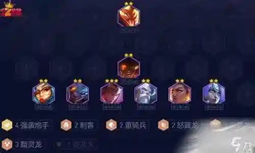 最佳炮手阵容搭配推荐图插图
