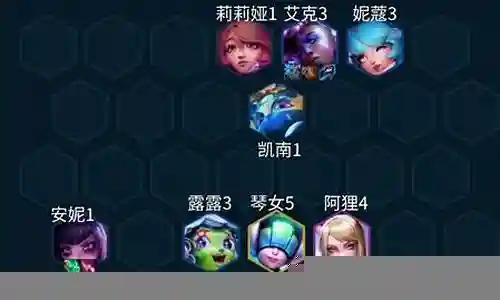 嗜火安妮最强阵容搭配插图