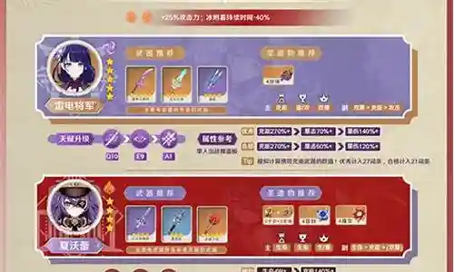 原神高配阵容搭配插图