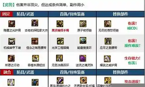 黑暗武士最新搭配阵容图插图