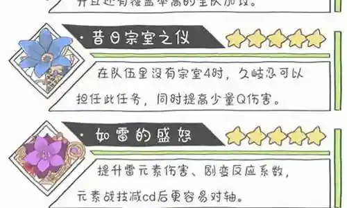 最强圣刃搭配阵容推荐插图