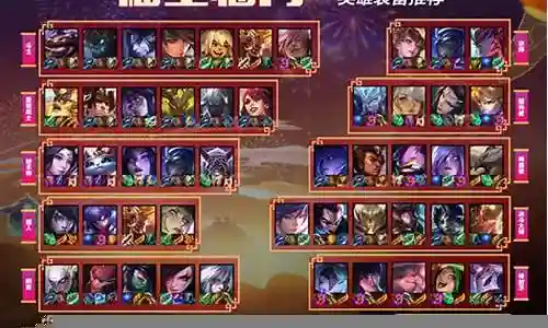 手游福星临门阵容搭配插图