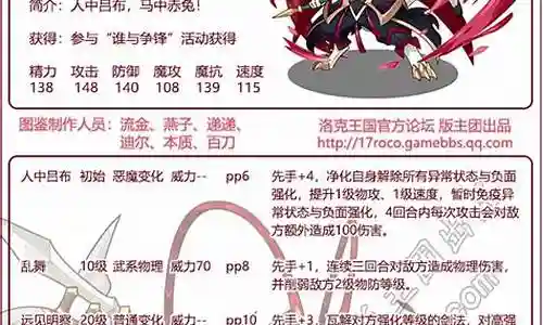 洛克王国吕布阵容搭配插图