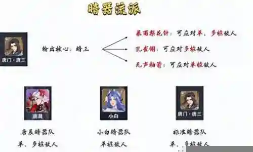平民暗器队阵容搭配最新插图
