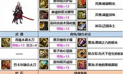 战灵之刃最强阵容搭配插图