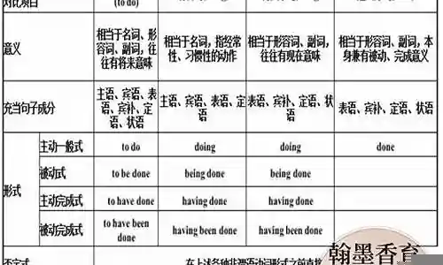 讨论阵容搭配什么动词好插图