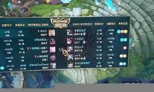 英雄联盟最绝望的阵容搭配插图