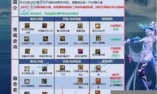 决斗阵容s8装备搭配插图