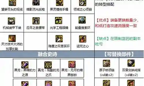 dnf超清装备图标插图