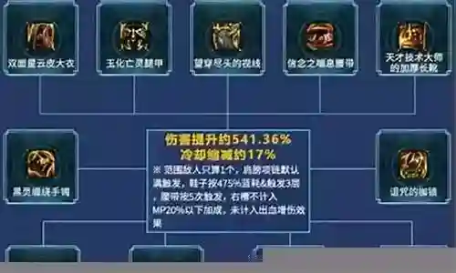 强攻射手阵容搭配推荐前期插图