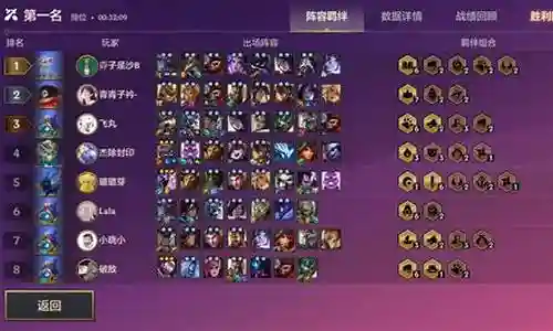 法师夏季最强阵容搭配插图