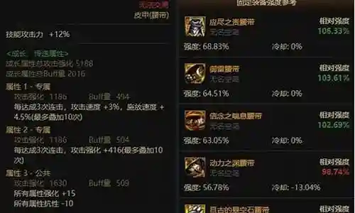 dnf牡丹宠物装备插图