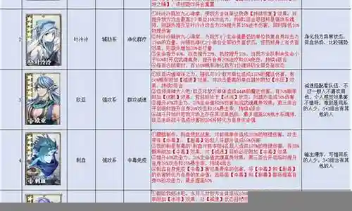 斗罗水系阵容排行插图