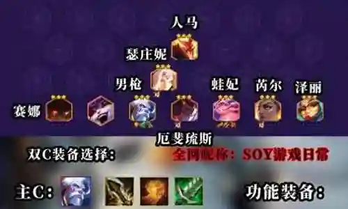 龙影搭配什么阵容最强大插图