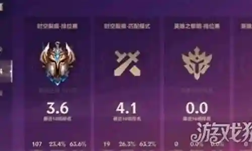 双城传说大师段位阵容搭配插图
