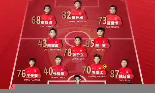 2021亚冠广州队阵容插图