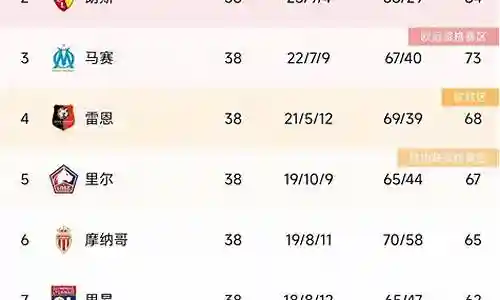 法甲赛季助攻王阵容插图