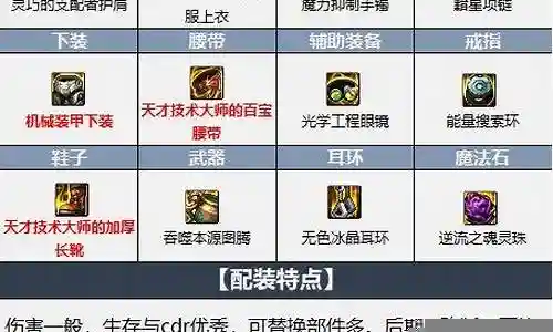 蓝拳灵宝搭配阵容图表大全插图
