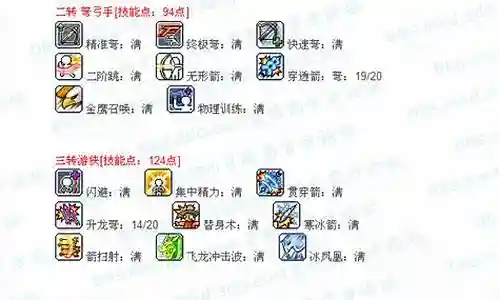 冒险岛2最新小炮技能加点插图