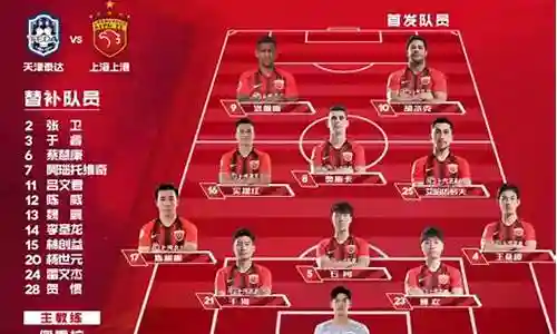 上港广州夺冠阵容插图