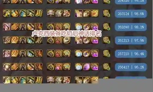 曙光卢克装备要求插图