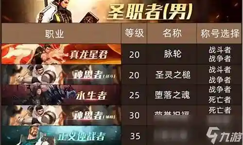 圣职者51称号要什么技能插图