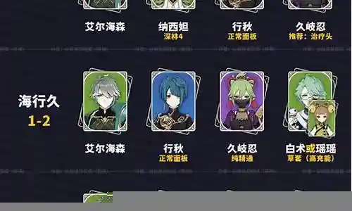 原神动漫阵容搭配推荐最新插图