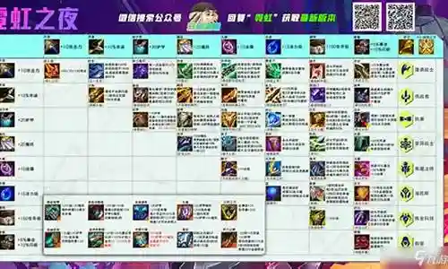 强袭战士名流阵容搭配插图