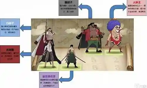 新世界奈美阵容搭配插图
