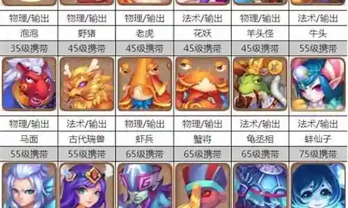 梦幻西游力宠物插图