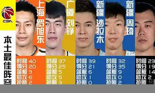 周琦2019比赛阵容插图