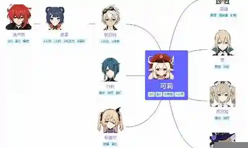 可莉推荐搭配阵容图插图
