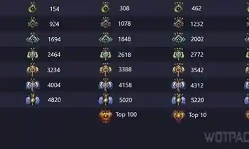 dota2阵容搭配2020插图