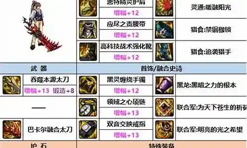 武器阵容最强搭配表图片插图