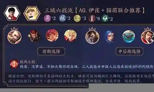 王者最佳控制阵容搭配插图