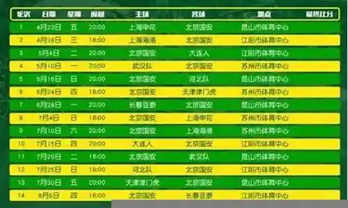 国安09赛季阵容推荐插图