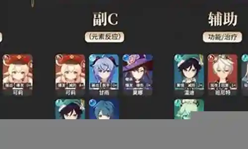 新手安如是推荐阵容插图