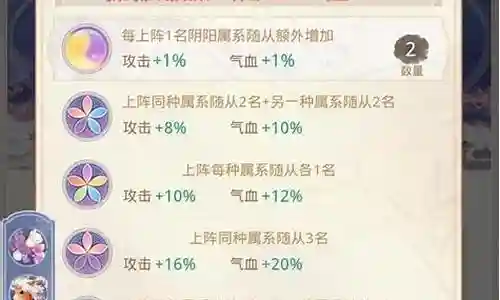 微信盛世芳华阵容搭配推荐插图