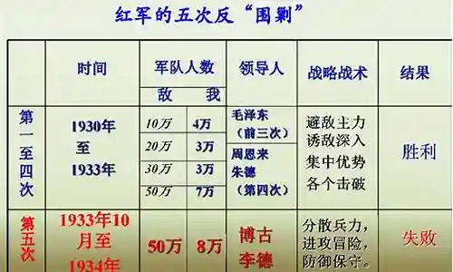 长征时国共双方阵容插图